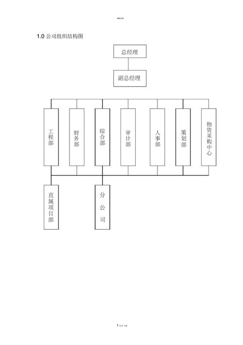 word怎么画架构图