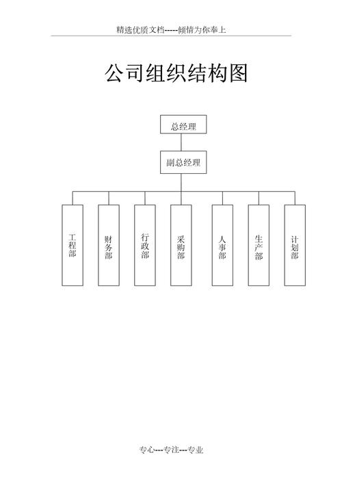 word怎么画架构图