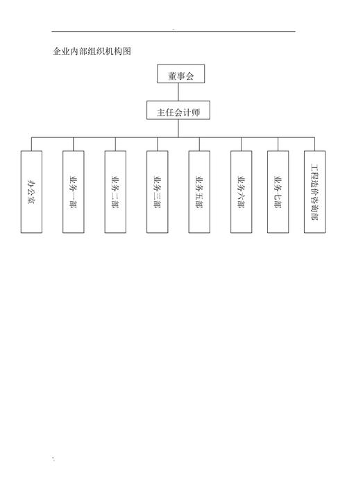 word的结构图怎么做