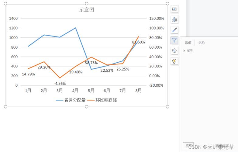 word怎么插趋势图