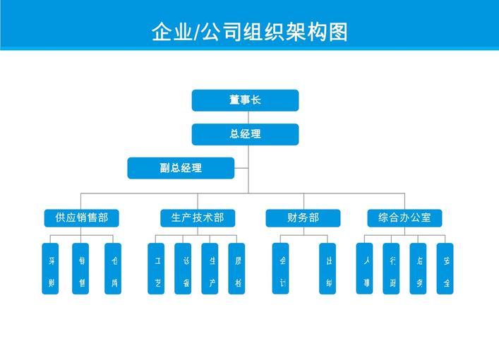 word怎么绘制组织结构图