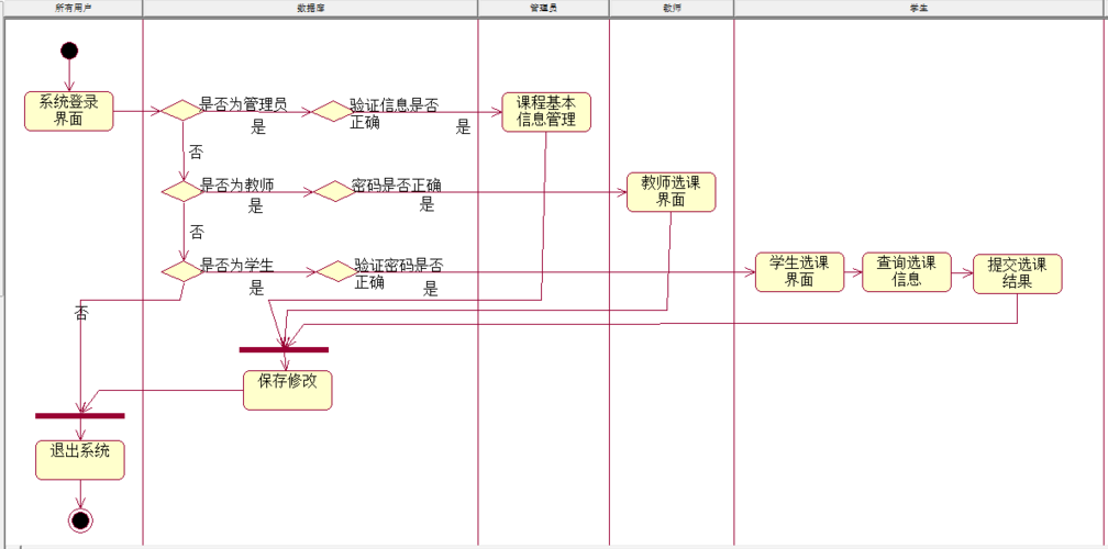 word活动图怎么画