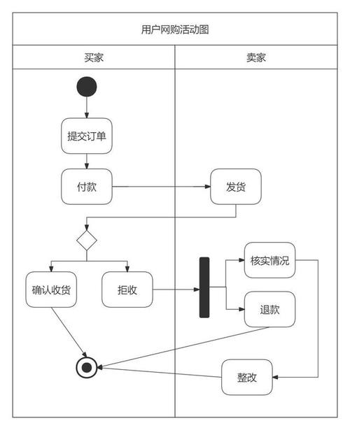 word活动图怎么画