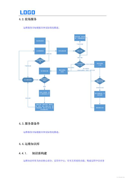 word文档摘要怎么用