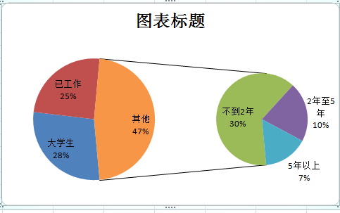 word饼图怎么做