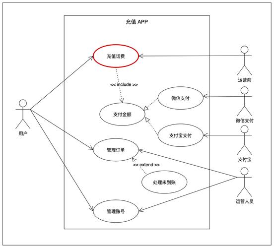 word活动图怎么画