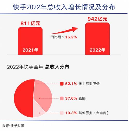 24小时下单平台快手,快手直播挂人气平台软件