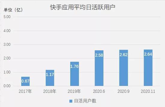 1毛钱10000播放量快手创业,快手24小时在线下单平台免费