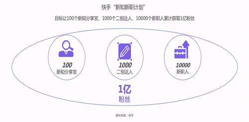 1毛钱10000播放量快手创业,快手24小时在线下单平台免费