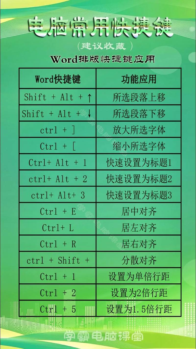 word版怎么用