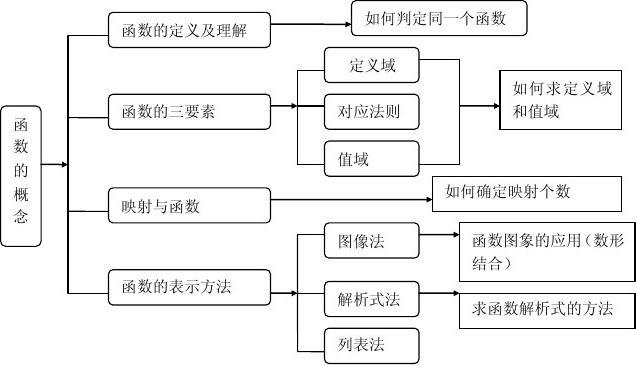 数学函数word怎么打