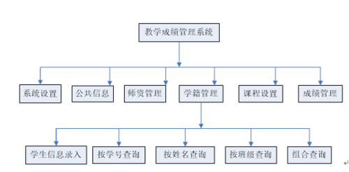 word里怎么画树状图