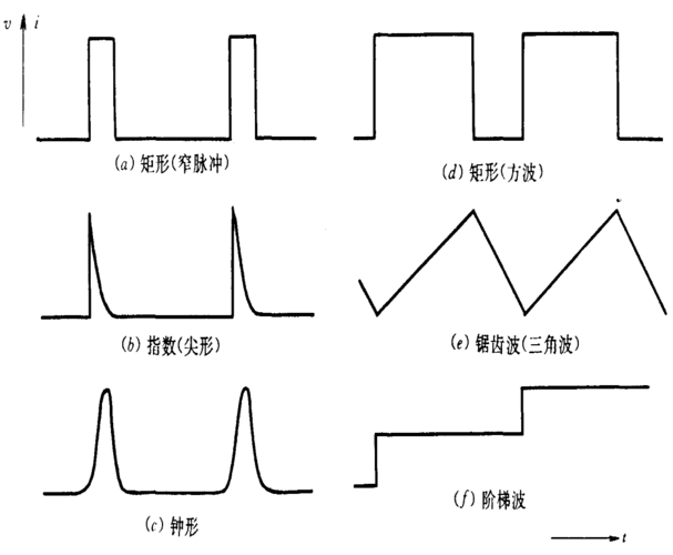 word波形图怎么画