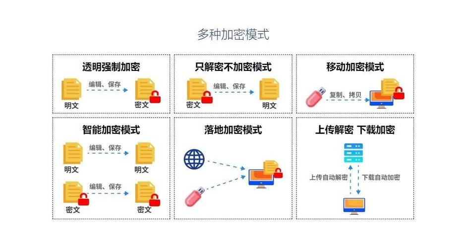 怎么加密word文档