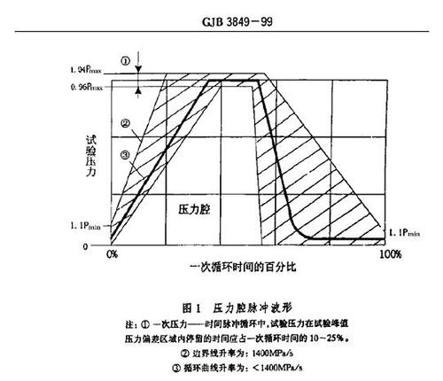 word怎么画脉冲波形