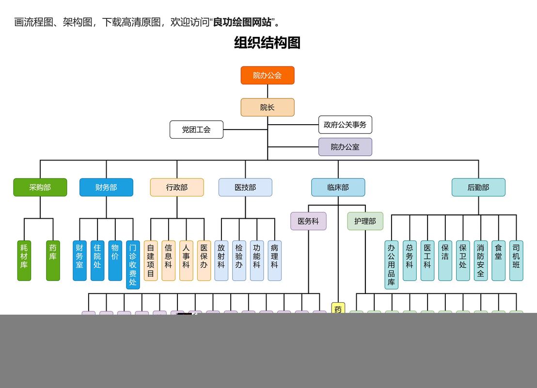 word2016组织结构图怎么做