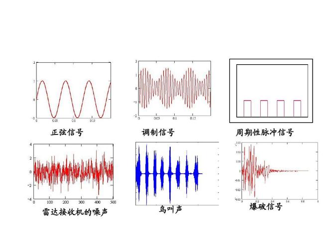 word怎么画脉冲波形