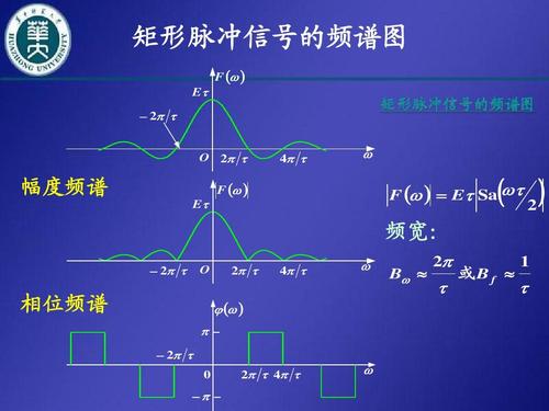 word怎么画脉冲波形