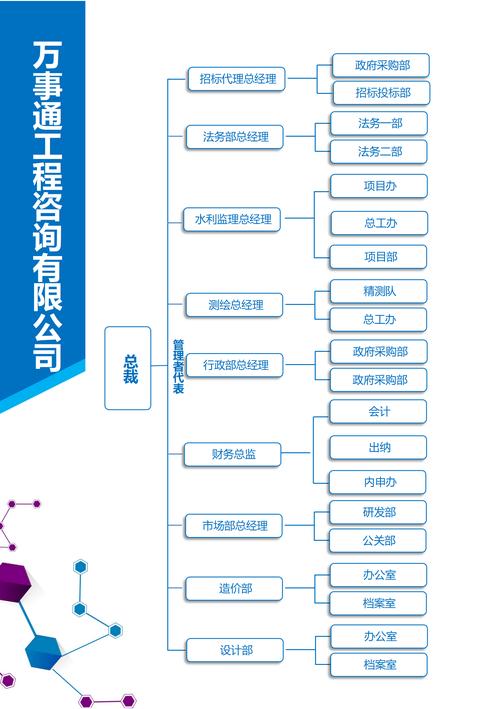 word2016组织结构图怎么做