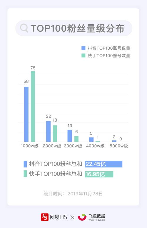 快手下载,抖音1元1000个粉丝