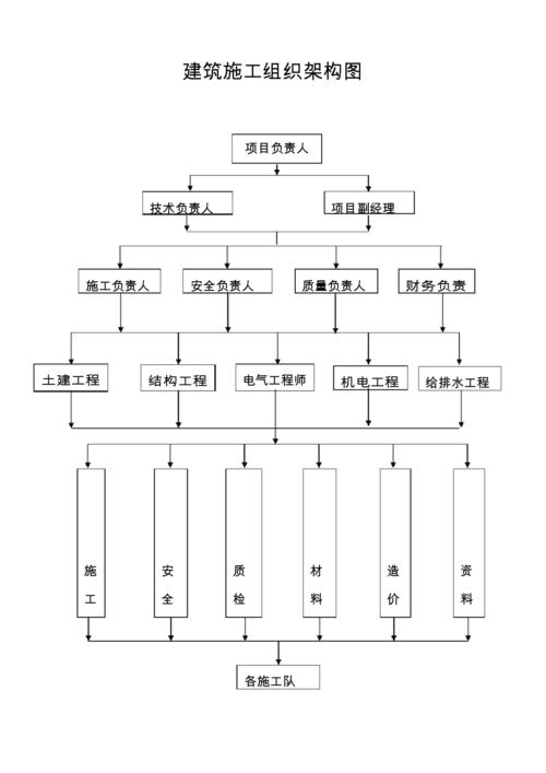 word组织架构图怎么做