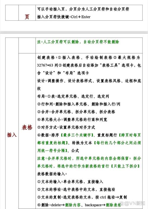 word怎么细分表格