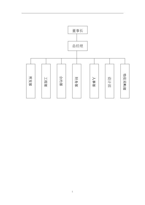 word组织架构图怎么做