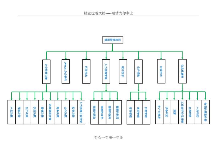 word怎么树状图