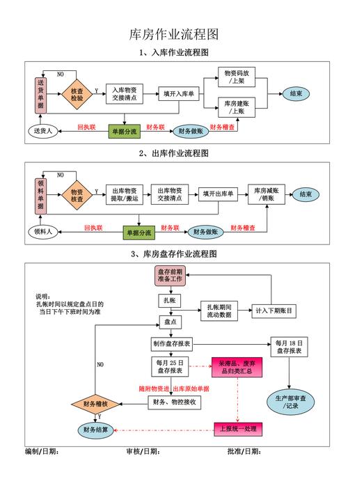 流程图怎么画word2007