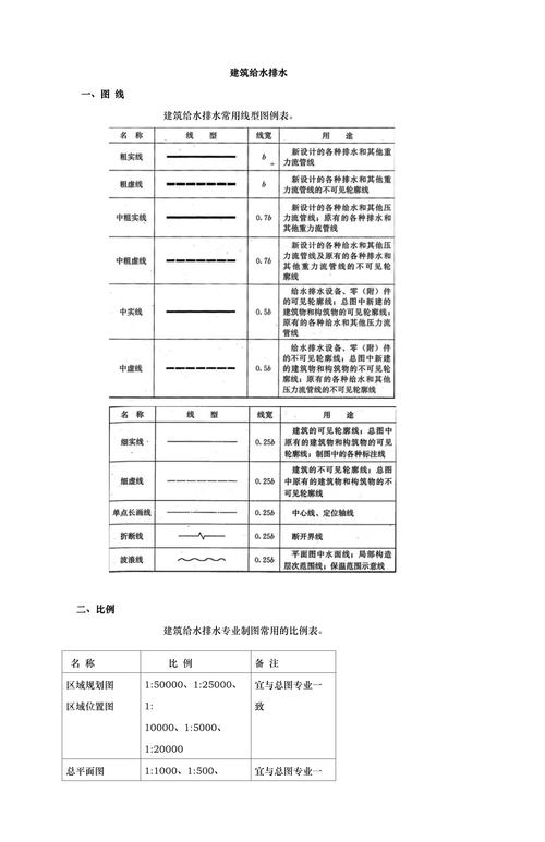 排水图怎么转换word