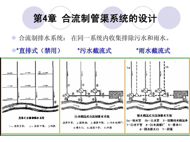 排水图怎么转换word