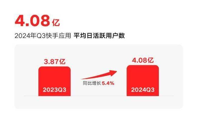 快手在线24小时业务,ks双击免费刷 快手刷双击0.01元100个双击