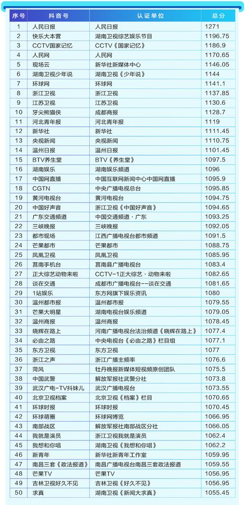 抖音24小时在线下单,0.1元一万播放量