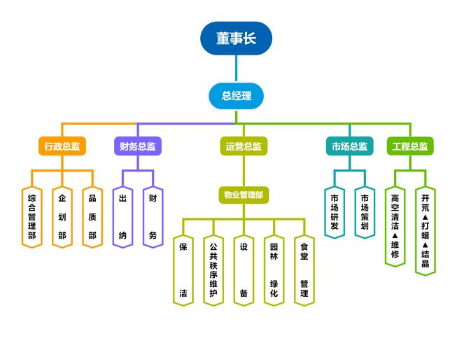 树状图怎么画 word