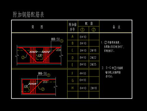 word钢筋怎么画