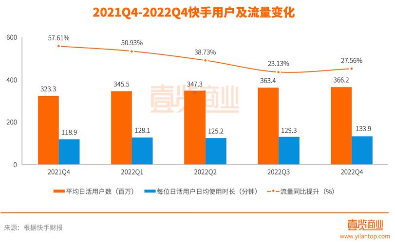 快手点赞自助平台有哪些,自助下单 最专业的平台