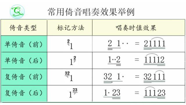 简谱倚音word怎么打