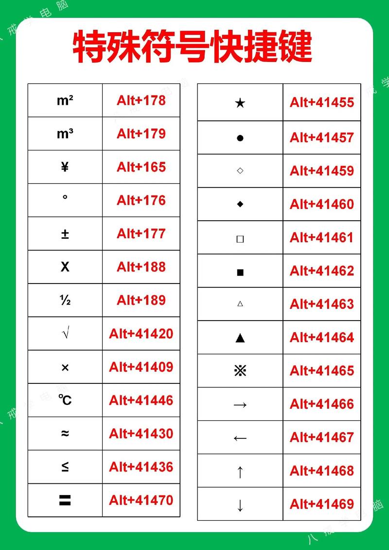 word特殊符号怎么打