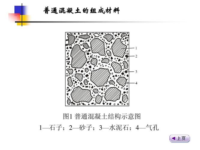 word水泥图怎么画