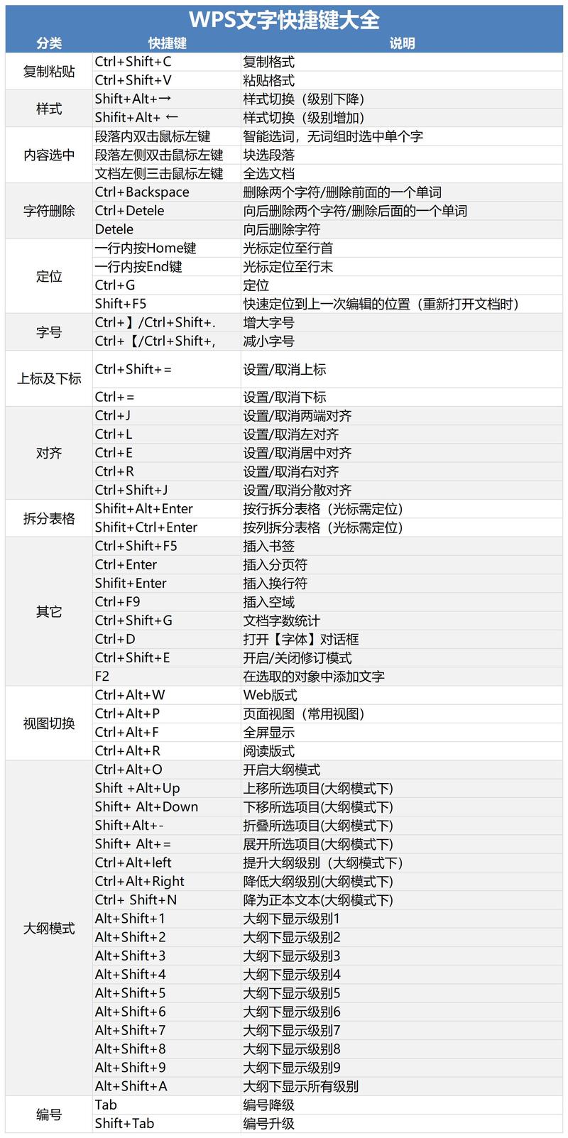 word怎么查找快捷