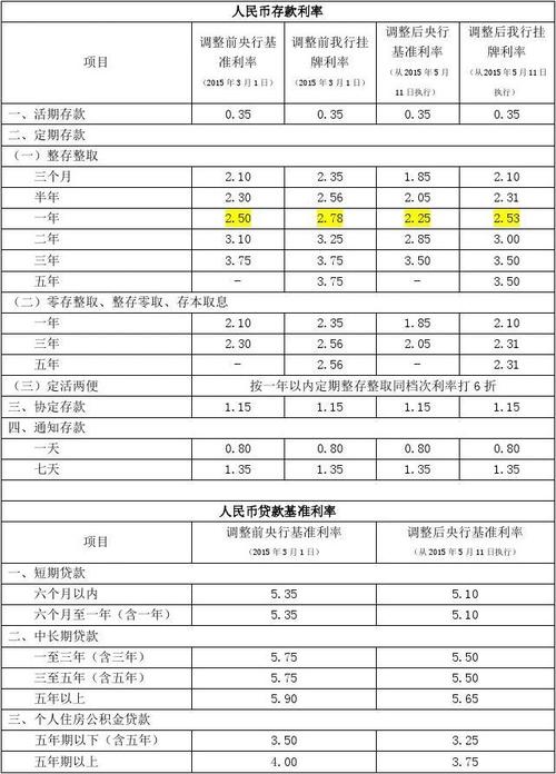 word怎么选利息图片