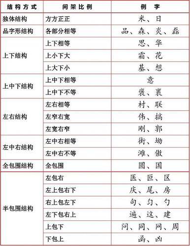 怎么变word文档结构