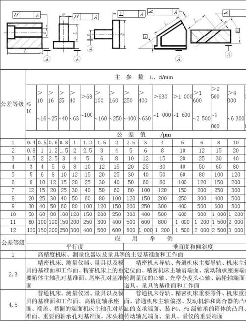 word公差怎么打