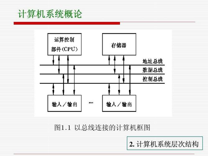 怎么变word文档结构