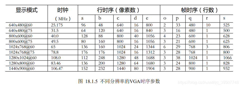 vga怎么转换word