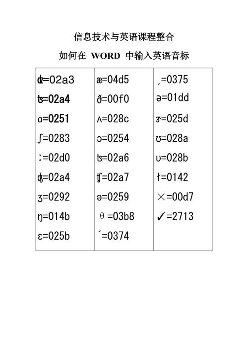 word打字怎么打音标