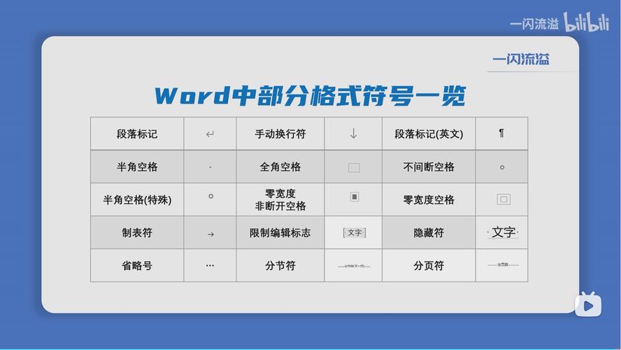 怎么在word里标记