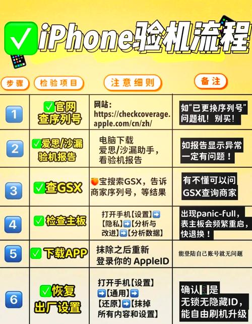 iphone 怎么看 word