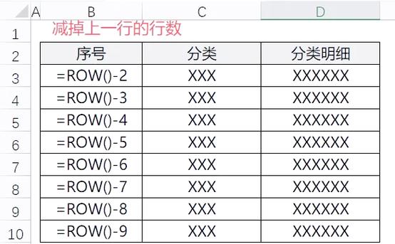 word做表序号怎么排