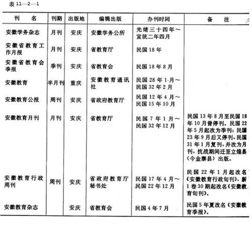 word怎么续表